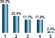 Sonda�e